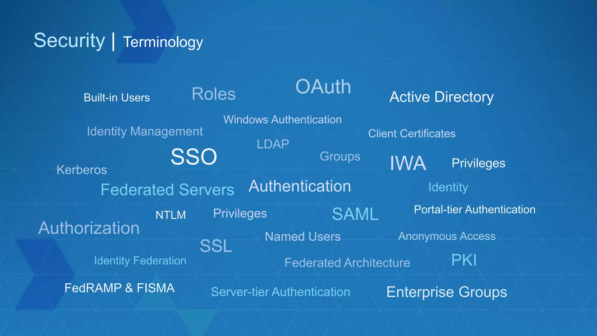 Security | Terminology
SSO
Portal-tier Authentication
Built-in Users Active Directory
NTLM
Privileges
FedRAMP & FISMA
 
