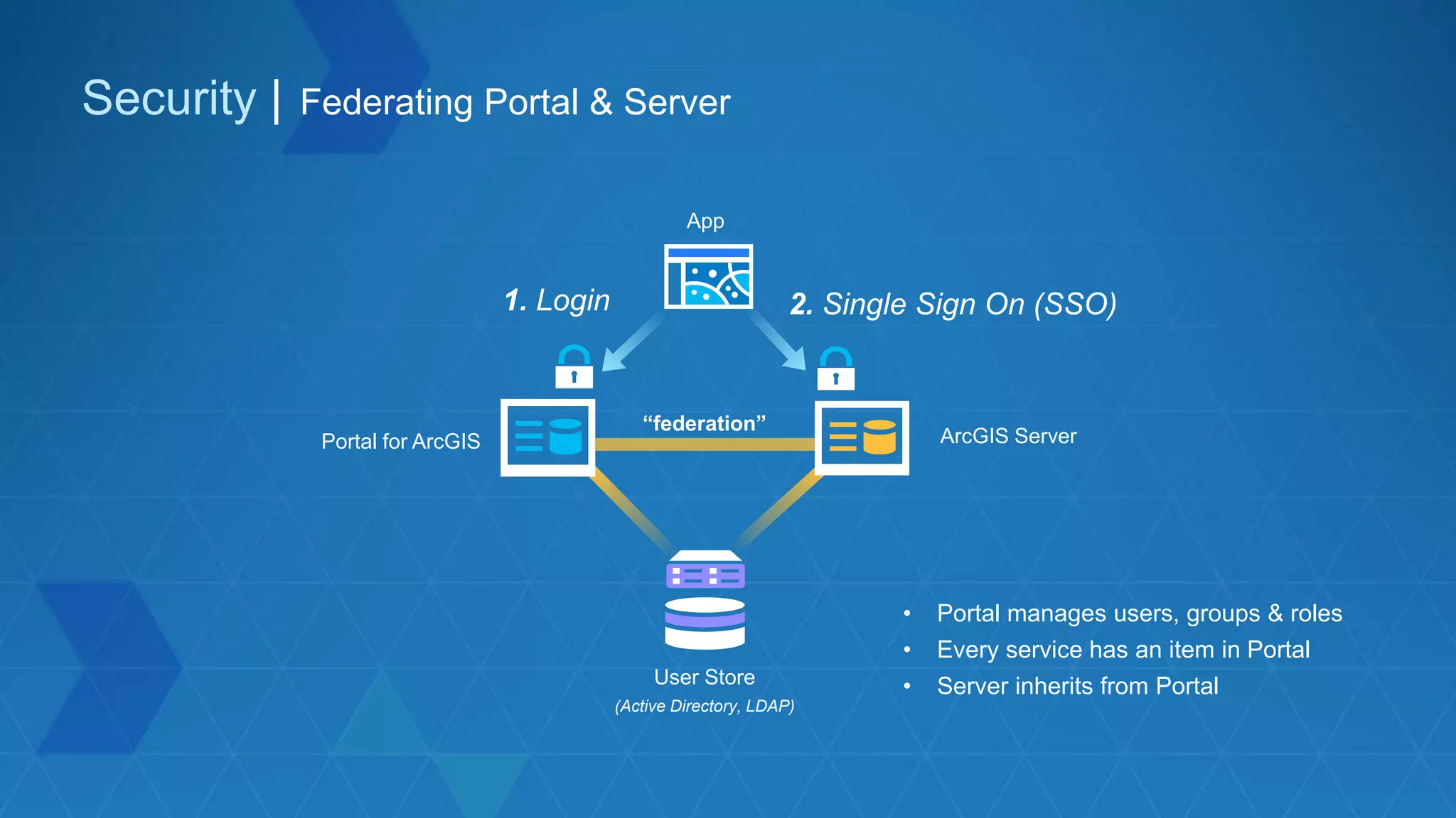 Security | Federating Portal & Server
Portal for ArcGIS ArcGIS Server
App
User Store
(Active Directory, LDAP)
1. Login 2. Single Sign On (SSO)
“federation”
• Portal manages users, groups & roles
• Every service has an item in Portal
• Server inherits from Portal
 