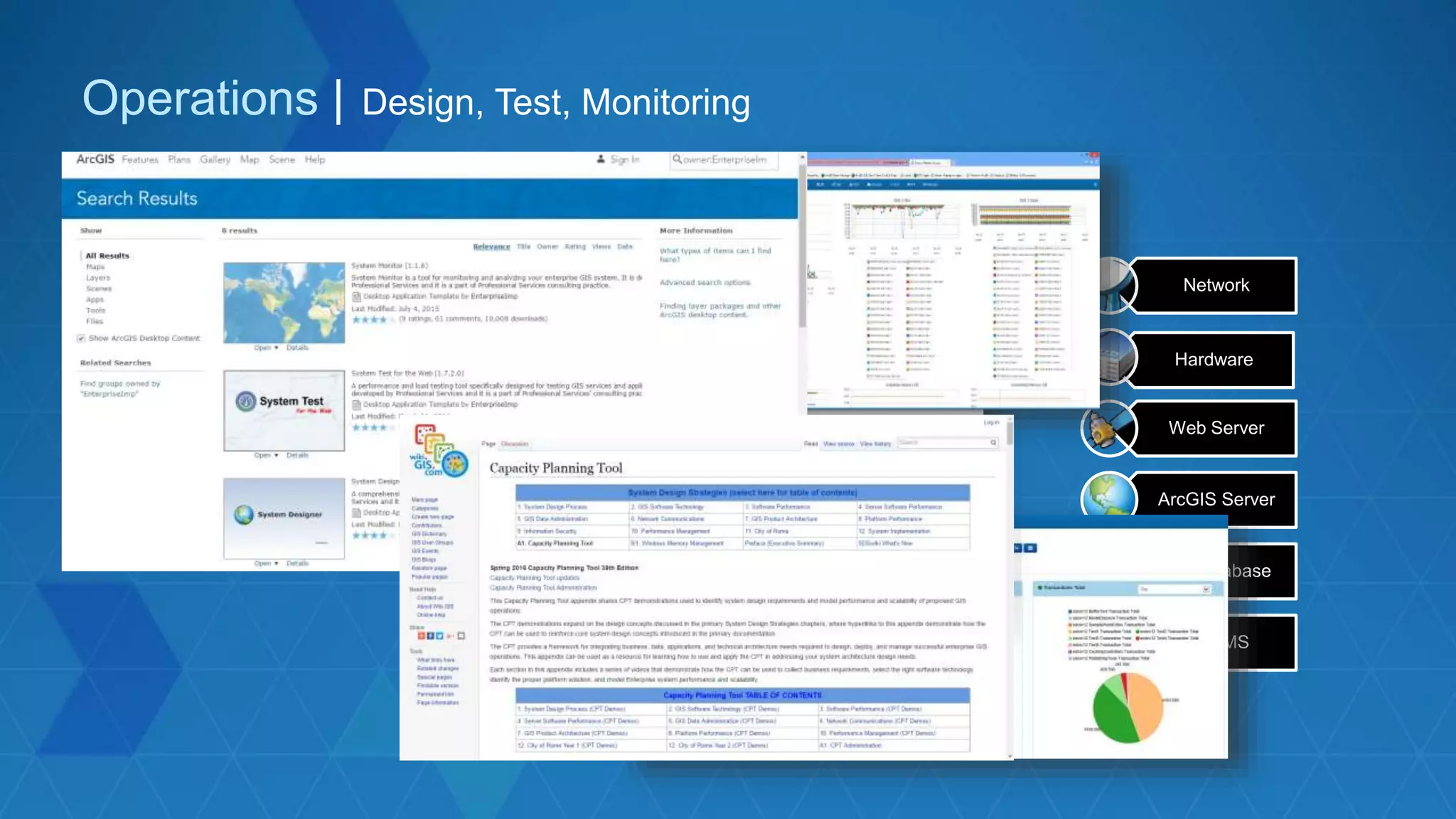 Network
Hardware
Web Server
ArcGIS Server
Geodatabase
RDBMS
Operations | Design, Test, Monitoring
 