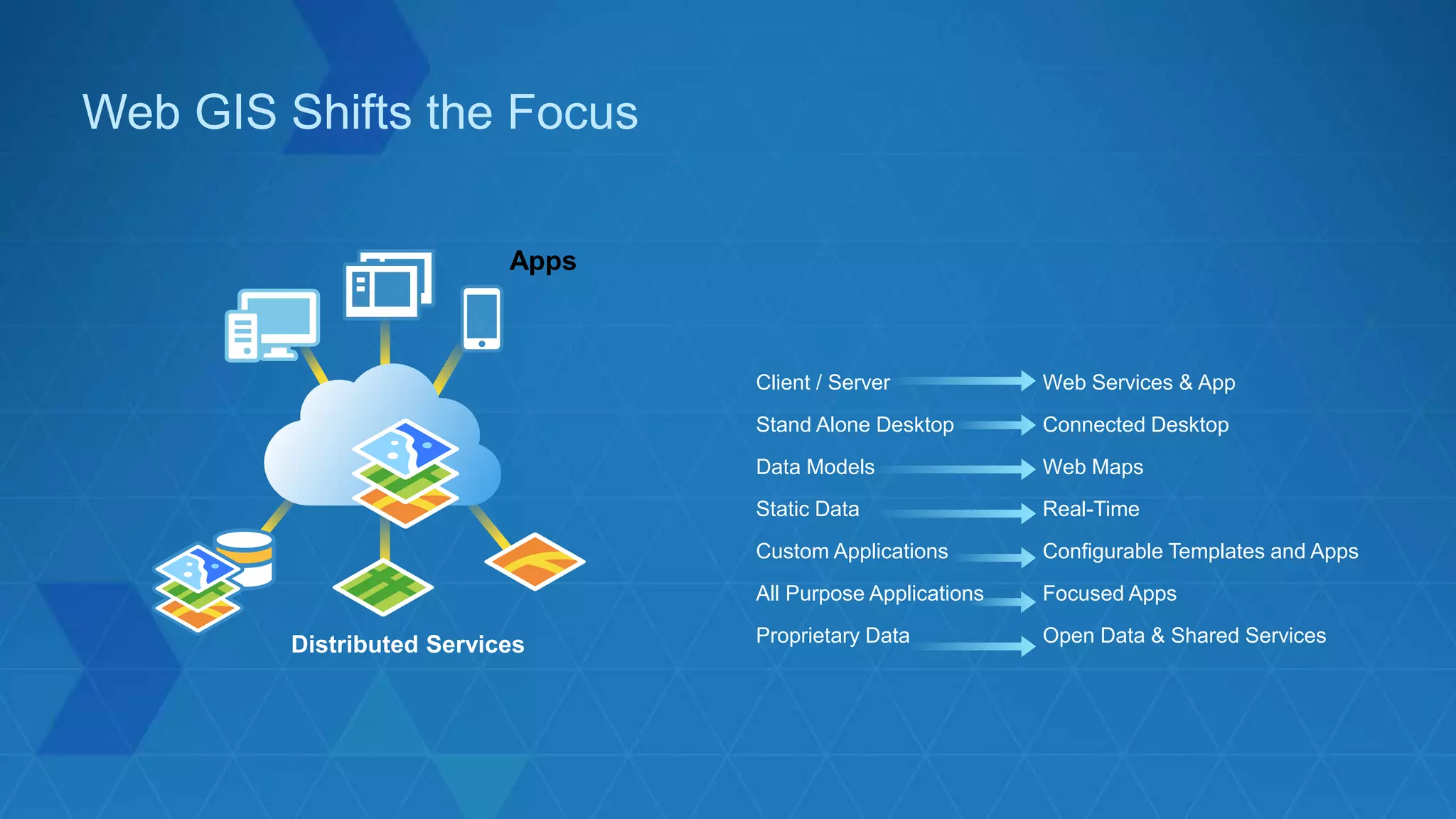 Web GIS Shifts the Focus
Apps
Client / Server Web Services & App
Stand Alone Desktop Connected Desktop
Data Models Web Maps
Static Data Real-Time
Custom Applications Configurable Templates and Apps
All Purpose Applications Focused Apps
Proprietary Data Open Data & Shared ServicesDistributed Services
 