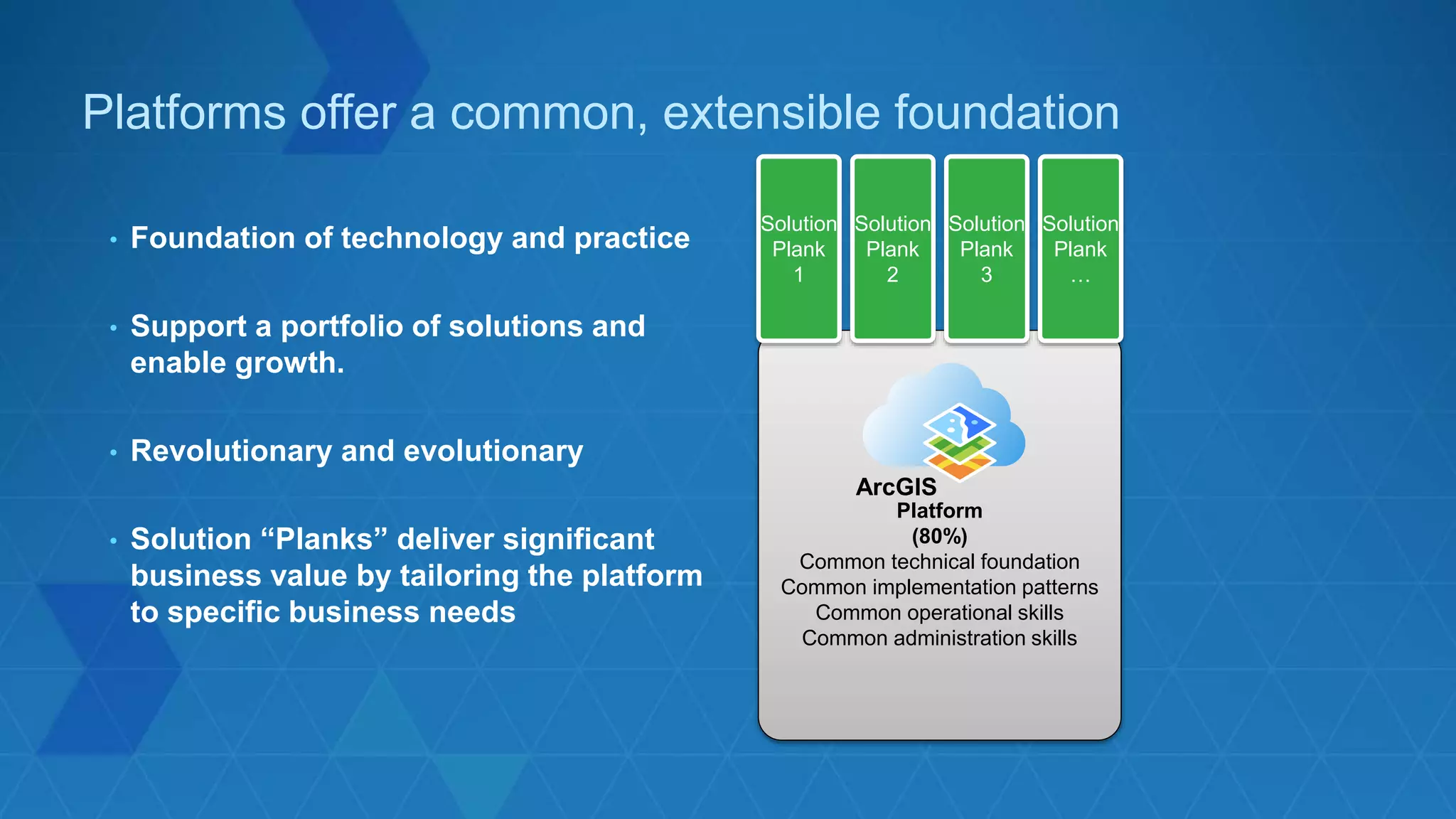 Managing your workforcePlatforms offer a common, extensible foundation
• Foundation of technology and practice
• Support a portfolio of solutions and
enable growth.
• Revolutionary and evolutionary
• Solution “Planks” deliver significant
business value by tailoring the platform
to specific business needs
Platform
(80%)
Common technical foundation
Common implementation patterns
Common operational skills
Common administration skills
Solution
Plank
1
Solution
Plank
2
Solution
Plank
3
Solution
Plank
…
ArcGIS
 