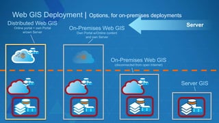 Web GIS Deployment | Options, for on-premises deployments
Distributed Web GIS
Online portal + own Portal
w/own Server
On-Premises Web GIS
Own Portal w/Online content
and own Server
On-Premises Web GIS
(disconnected from open Internet)
Server GIS
Server
 