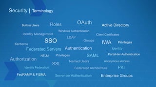 Security | Terminology
SSO
Portal-tier Authentication
Built-in Users Active Directory
NTLM
Privileges
FedRAMP & FISMA
 