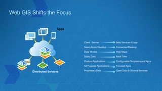 Web GIS Shifts the Focus
Apps
Client / Server Web Services & App
Stand Alone Desktop Connected Desktop
Data Models Web Maps
Static Data Real-Time
Custom Applications Configurable Templates and Apps
All Purpose Applications Focused Apps
Proprietary Data Open Data & Shared ServicesDistributed Services
 