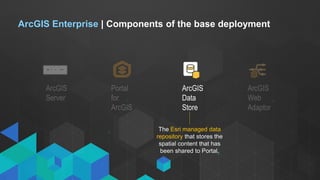 Architecting The Arcgis Platform Technical Esri Uk Annual Confere Architecting The Arcgis Platform Technical Esri Uk Annual Confere