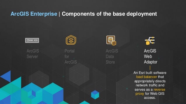 Architecting The Arcgis Platform Technical Esri Uk Annual Confere
