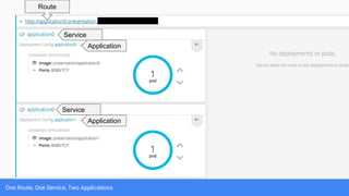 One Route, One Service, Two Applications
Route
Application
Application
Service
Service
 