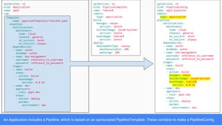 An Application includes a Pipeline, which is based on an opinionated PipelineTemplate. These combine to make a PipelineConfig.
apiVersion: v1
kind: Application
name: app1
cap:
template:
name: approvedTemplates/Tomcat8.yaml
pipeline:
notifications:
mattermost:
team: cloud
channel: general
on_success: never
on_failure: always
dependencies:
- name: authn
dnsName: authn
- name: key-management
username: reference_to_username
password: reference_to_password
stages:
- name: build
steps:
- action: build
baseImage:
version: 8.0.41
- name: dev
approvers:
- role: app1-dev
steps:
- action: deploy
params:
environment: dev
apiVersion: v1
kind: PipelineTemplate
name: Tomcat8
labels:
type: application
build:
manager: maven
version: latest
builderImage: java8-builder
version: latest
baseImage: tomcat8
version: latest
deploy:
deploymentType: canary
maxUnavailable: 10%
maxSurge: 20%
apiVersion: v1
kind: PipelineConfig
name: app1-pipeline
labels:
type: application
pipeline:
notifications:
mattermost:
team: cloud
channel: general
on_success: never
on_failure: always
dependencies:
- name: authn
dnsName: authn
- name: key-management
username: reference_to_username
password: reference_to_password
stages:
- name: build
steps:
- action: build
manager: maven
builderImage: java8-builder
baseImage: tomcat8
version: 8.0.41
- name: dev
approvers:
- role: app1-dev
steps:
- action: deploy
params:
environment: dev
 