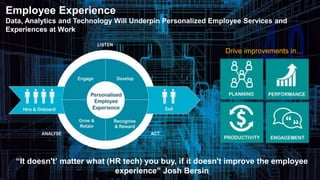 Architecting the Future Digital Workplace to Create the Best Employee ...