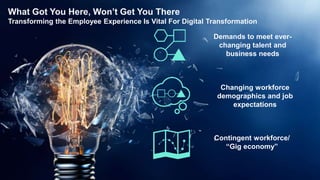 Architecting the Future Digital Workplace to Create the Best Employee ...