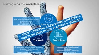 Architecting the Future Digital Workplace to Create the Best Employee ...
