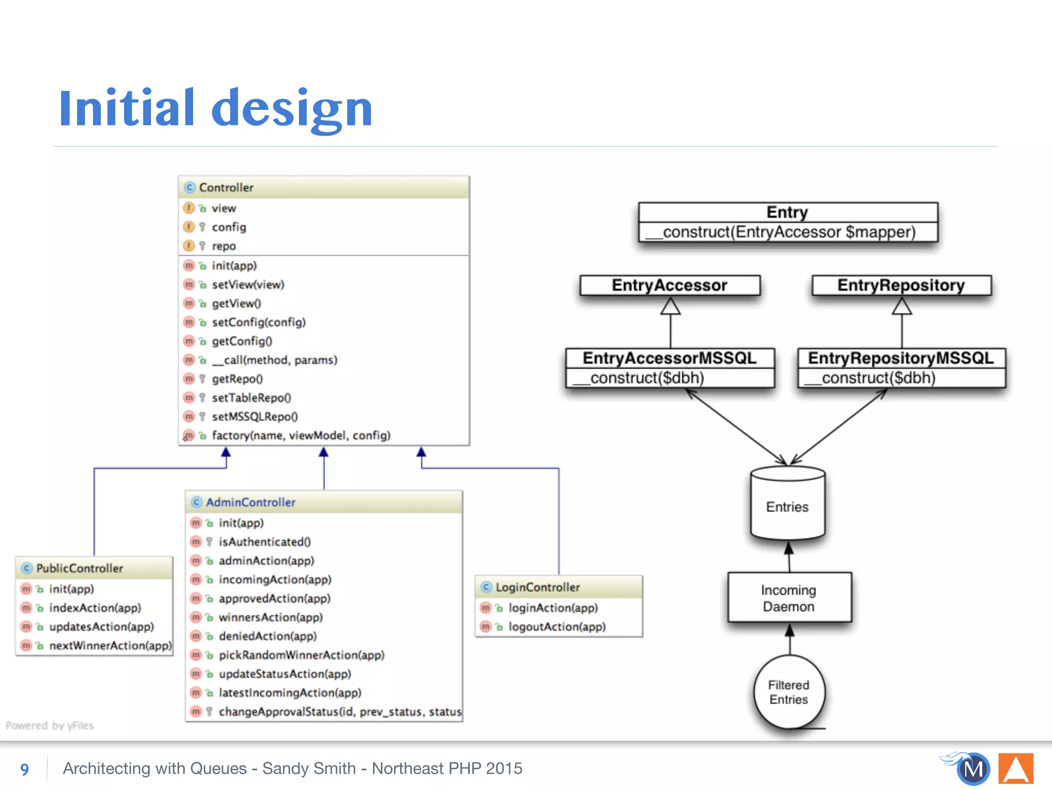 Architecting with Queues - Sandy Smith - Northeast PHP 2015
Initial design
9
 
