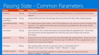 Name Value Description
Location String The location where the resources will be deployed from a constrained list of Azure
regions.
storageAccountN
amePrefix
String Unique DNS name for the Storage Account where the VM’s disks will be placed
virtualNetworkNa
me
String For deployments that create a new Virtual Network, the name to use for creating that
resource. For deployments that use an existing Virtual Network, the name of the
VNet to deploy into.
username String User name for the virtual machine(s) and potentially the application(s). More than
one user name can be requested from the end user, but at least one must be
prompted.
password String Password for the virtual machine(s) and potentially the application(s). More than one
password can be requested from the end user for different VMs or applications, but
at least one must be prompted.
tshirtSize String The named scale unit size to provision from a constrained list of
offered t-shirt sizes. For example, “Small”, “Medium”, “Large”
enableJumpbox String Parameter that identifies whether to enable a jumpbox for the environment.
Values: “enabled”, “disabled”
 