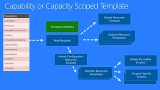 jumpbox
tshirtSize
osFamily
 