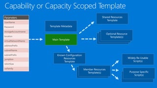 jumpbox
tshirtSize
osFamily
 
