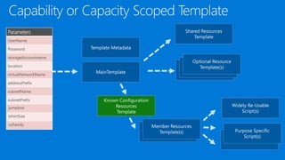 jumpbox
tshirtSize
osFamily
 