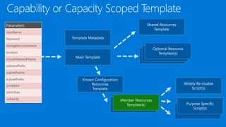 jumpbox
tshirtSize
osFamily
 