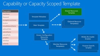 jumpbox
tshirtSize
osFamily
 