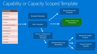 jumpbox
tshirtSize
osFamily
 