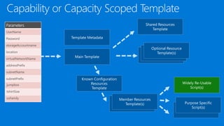 jumpbox
tshirtSize
osFamily
 