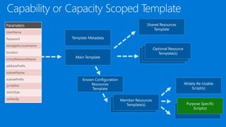 jumpbox
tshirtSize
osFamily
 
