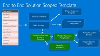 jumpbox
tshirtSize
osFamily
 