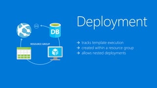  tracks template execution
 created within a resource group
 allows nested deployments
RESOURCE GROUP
 