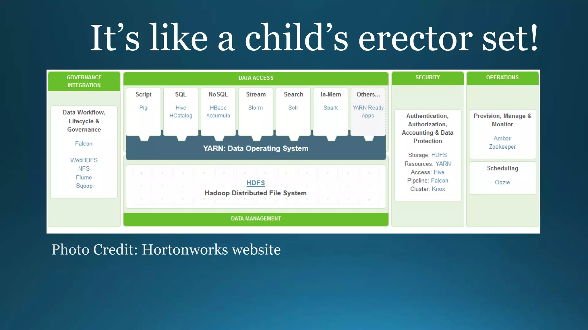 It’s like a child’s erector set!
 