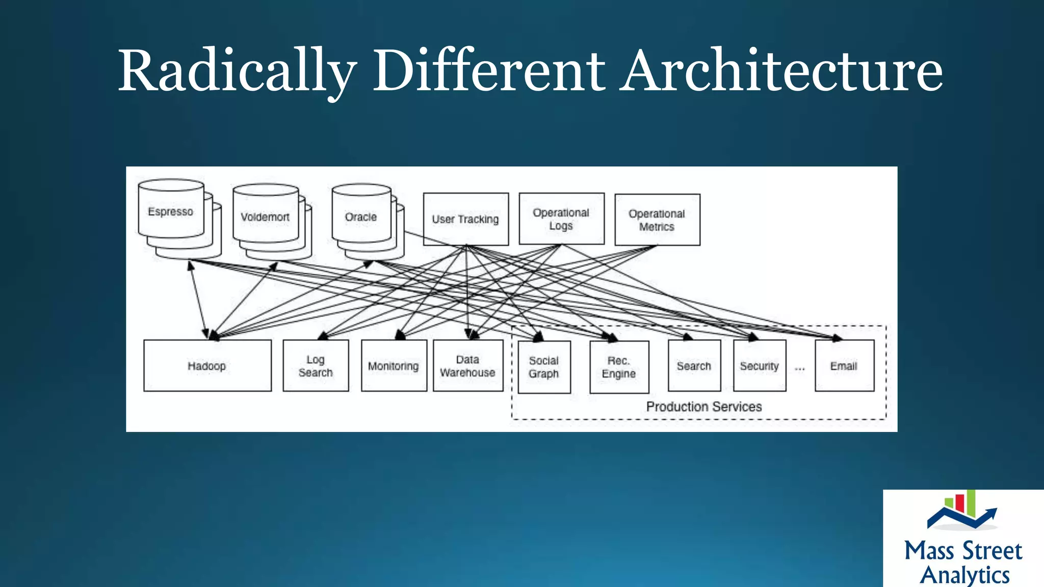Radically Different Architecture
 
