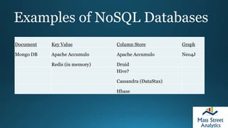 New SQL Databases
• Distributed versions of databases you’re used to
• New concept Hybrid Transactional/Analytical
Process...