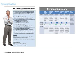 E X A M P L E: Persona creation
 