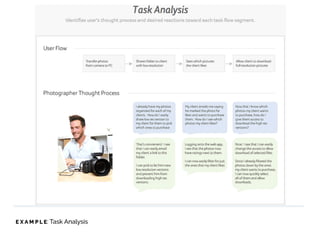 E X A M P L E: Task Analysis
 