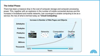 © Cloud Credential Council
 