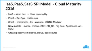 © Cloud Credential Council
IaaS, PaaS, SaaS SPI Model - Cloud Maturity
2016
• IaaS – micro box, > 1 tera commodity
• PaaS – DevOps , continuous
• SaaS - commodity , dev , custom - COTS- Modular
• New models - mobile, content, SDN, SD_DC, Big Data, Appliances, AI –
M2M
• Growing ecosystem distros, crowd, open source
 