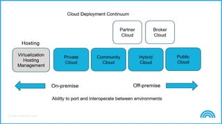 © Cloud Credential Council
 