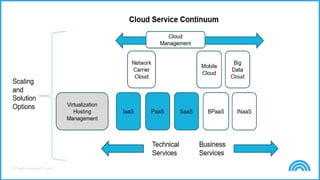 © Cloud Credential Council
 