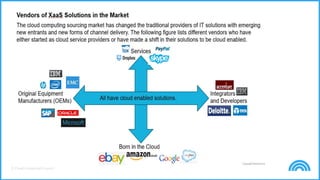 © Cloud Credential Council
 