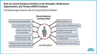 © Cloud Credential Council
 