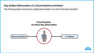 © Cloud Credential Council
 