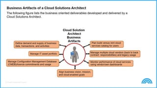 © Cloud Credential Council
 