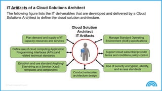 © Cloud Credential Council
 