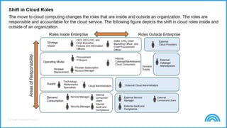 © Cloud Credential Council
 