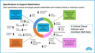 © Cloud Credential Council
4 Critical Cloud
Advisor and
Architect Skill Sets
 