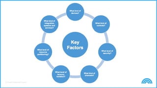 © Cloud Credential Council
 