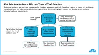 © Cloud Credential Council
 