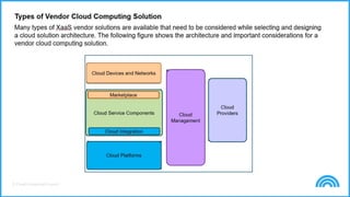 © Cloud Credential Council
 