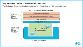 © Cloud Credential Council
 