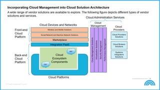 © Cloud Credential Council
 