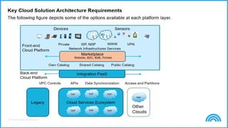 © Cloud Credential Council
 