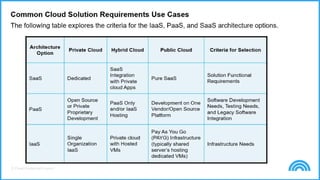© Cloud Credential Council
 